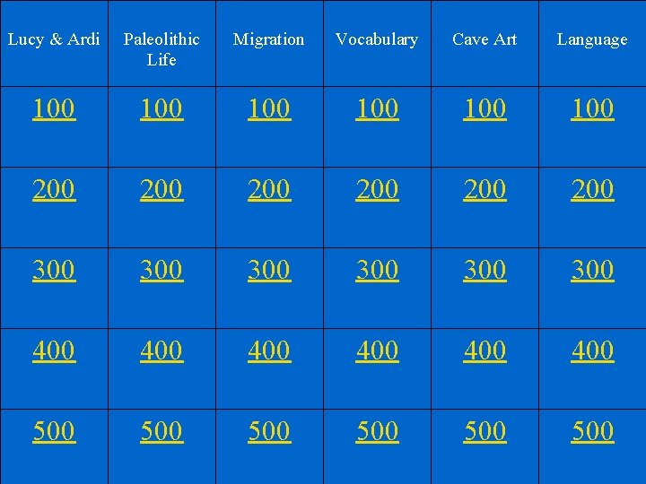 Lucy & Ardi Paleolithic Life Migration Vocabulary Cave Art Language 100 100 100 200