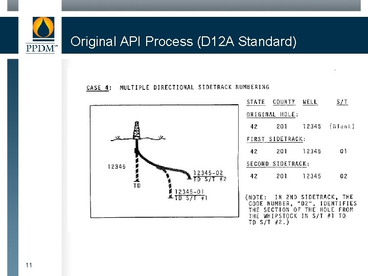 Original API Process (D 12 A Standard) 11 