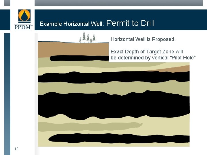 Example Horizontal Well: Permit to Drill Horizontal Well is Proposed. Exact Depth of Target