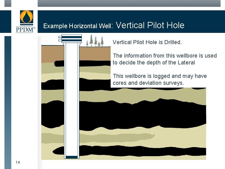 Example Horizontal Well: Vertical Pilot Hole is Drilled. The information from this wellbore is