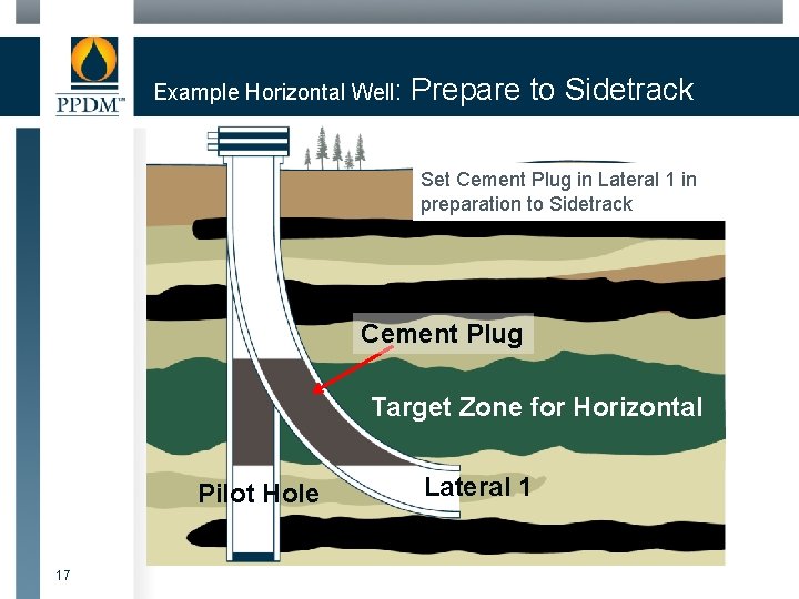 Example Horizontal Well: Prepare to Sidetrack Set Cement Plug in Lateral 1 in preparation