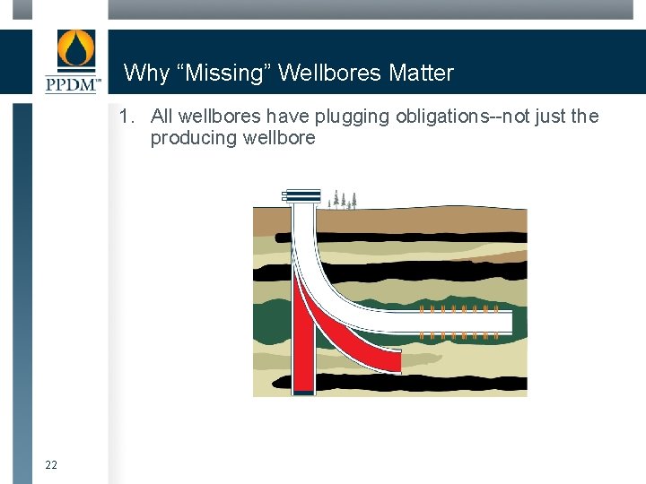 Why “Missing” Wellbores Matter 1. All wellbores have plugging obligations--not just the producing wellbore