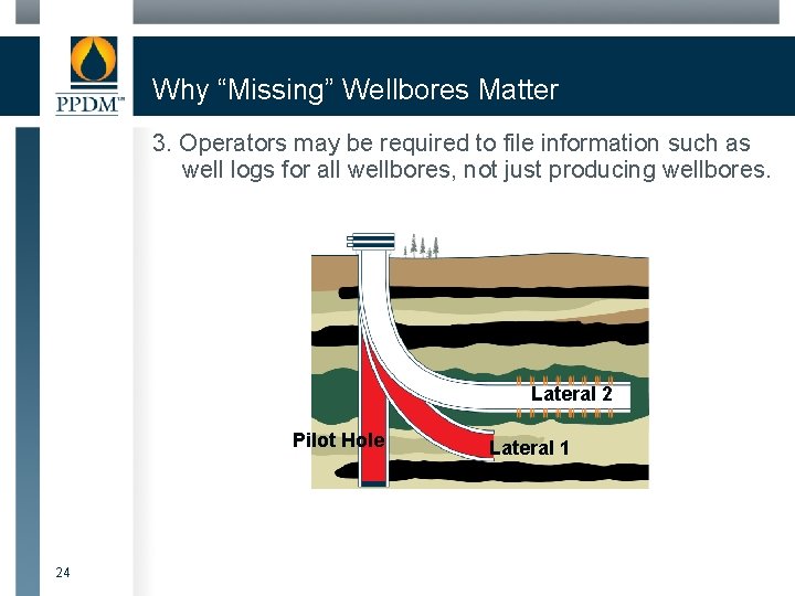 Why “Missing” Wellbores Matter 3. Operators may be required to file information such as