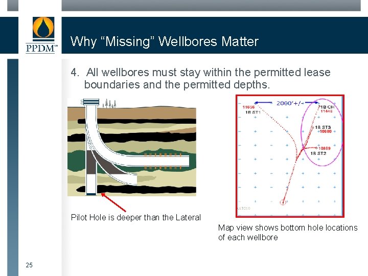 Why “Missing” Wellbores Matter 4. All wellbores must stay within the permitted lease boundaries