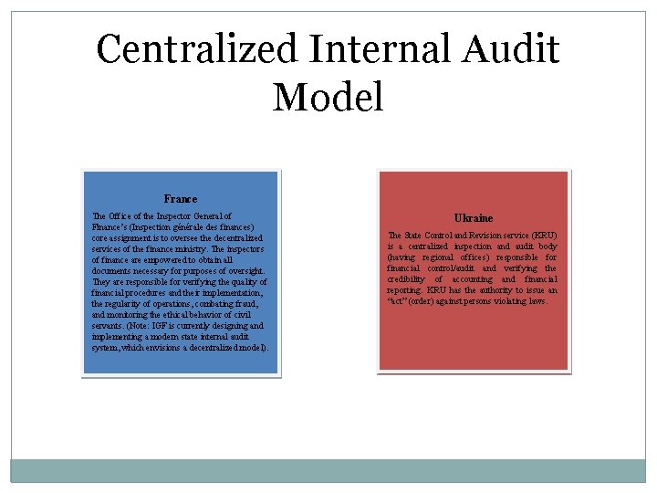 Centralized Internal Audit Model France The Office of the Inspector General of Finance’s (Inspection