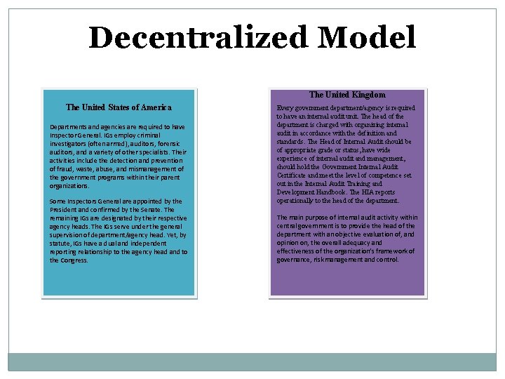 Decentralized Model The United Kingdom The United States of America Departments and agencies are