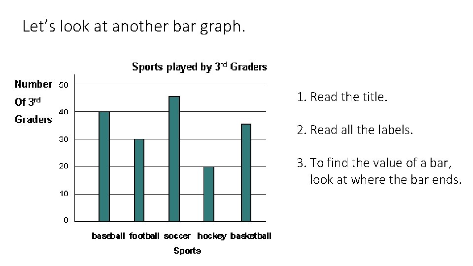 Let’s look at another bar graph. 1. Read the title. 2. Read all the
