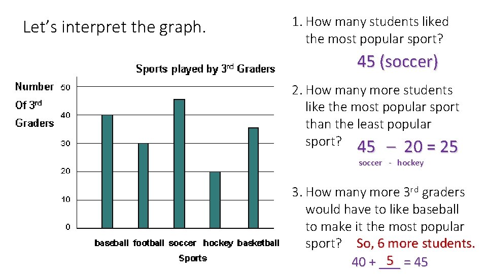 Let’s interpret the graph. 1. How many students liked the most popular sport? 45