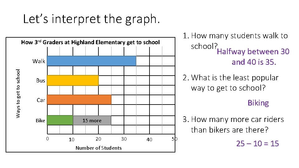 Let’s interpret the graph. 1. How many students walk to school? Halfway between 30