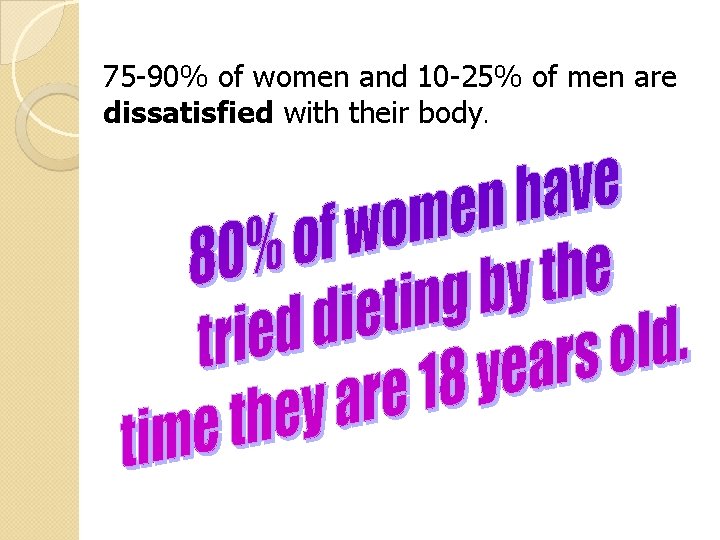 75 -90% of women and 10 -25% of men are dissatisfied with their body.