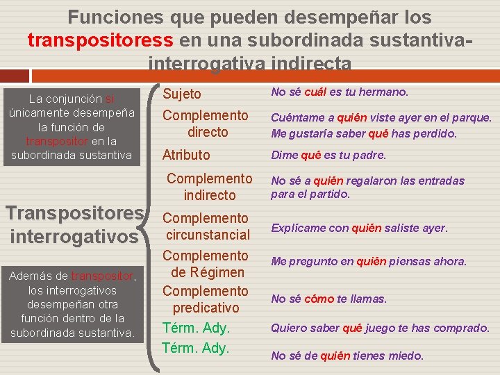Funciones que pueden desempeñar los transpositoress en una subordinada sustantivainterrogativa indirecta La conjunción si