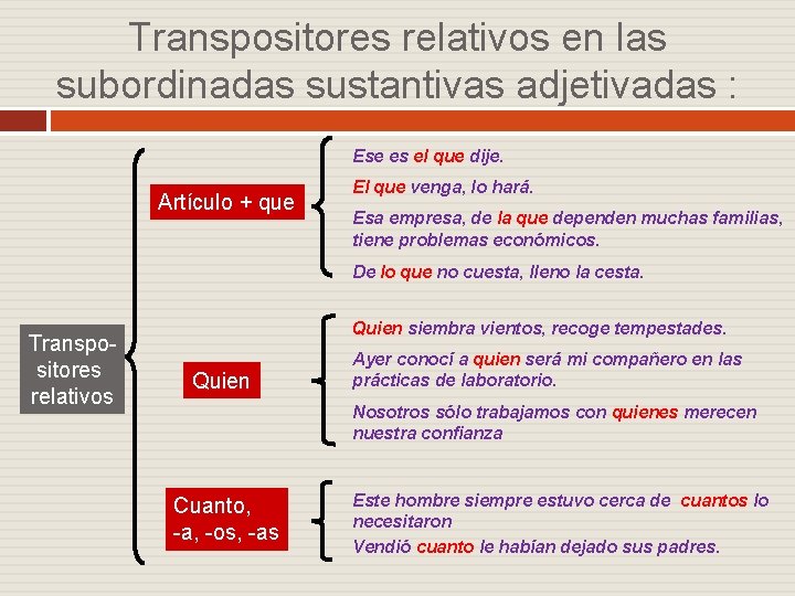 Transpositores relativos en las subordinadas sustantivas adjetivadas : Ese es el que dije. Artículo