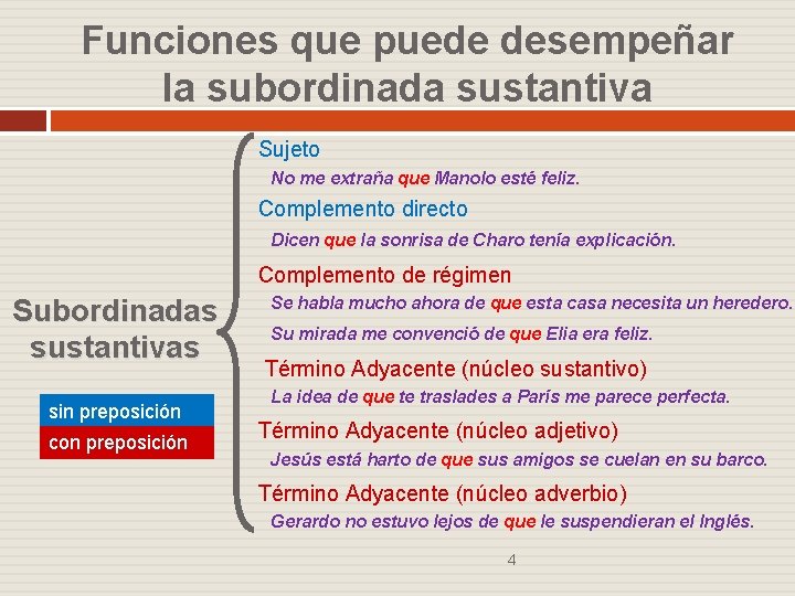 Funciones que puede desempeñar la subordinada sustantiva Sujeto No me extraña que Manolo esté