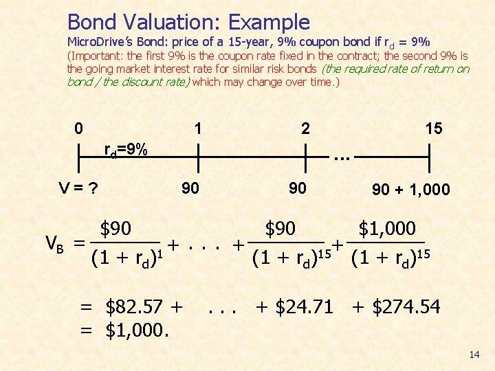 Bond Valuation: Example Micro. Drive’s Bond: price of a 15 -year, 9% coupon bond