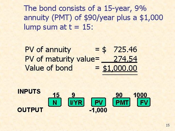 The bond consists of a 15 -year, 9% annuity (PMT) of $90/year plus a