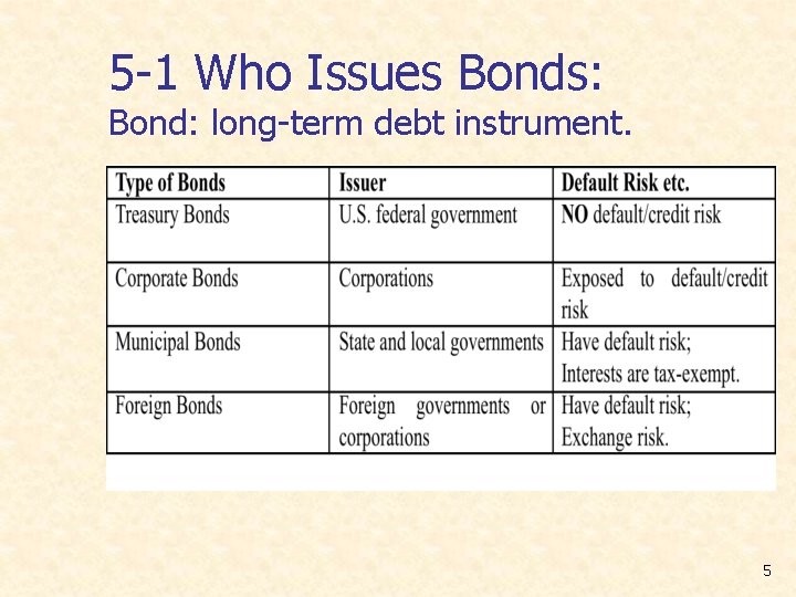 5 -1 Who Issues Bonds: Bond: long-term debt instrument. 5 