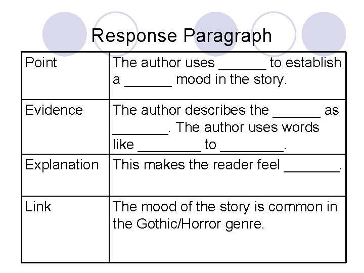 Response Paragraph Point The author uses ______ to establish a ______ mood in the