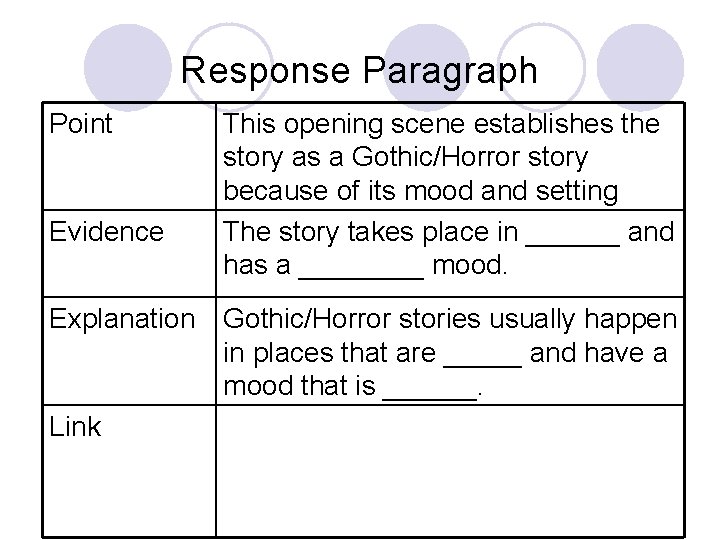Response Paragraph Point Evidence This opening scene establishes the story as a Gothic/Horror story