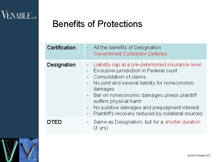 Benefits of Protections Certification - All the benefits of Designation - Government Contractor Defense