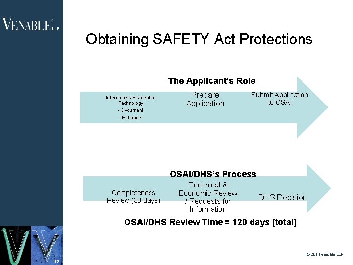 Obtaining SAFETY Act Protections The Applicant’s Role Internal Assessment of Technology - Document -Enhance