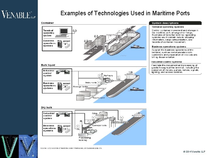 Examples of Technologies Used in Maritime Ports © 2014 Venable LLP 6 