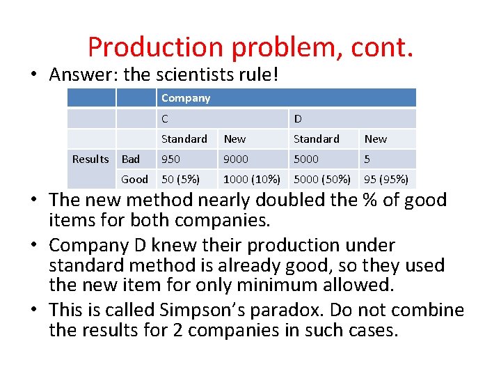 Production problem, cont. • Answer: the scientists rule! Company C Results D Standard New