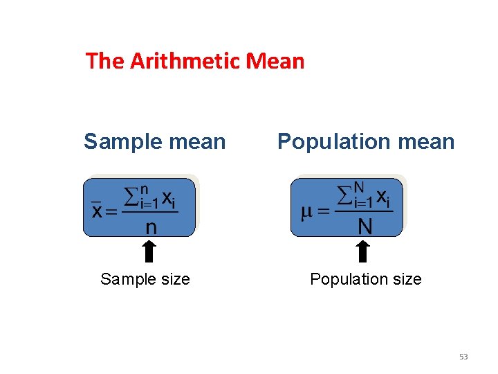 The Arithmetic Mean Sample mean Sample size Population mean Population size 53 