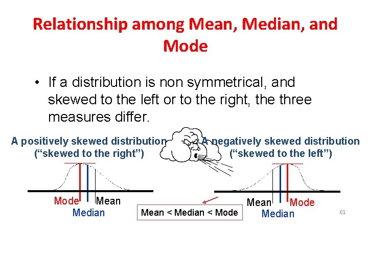 Relationship among Mean, Median, and Mode • If a distribution is non symmetrical, and
