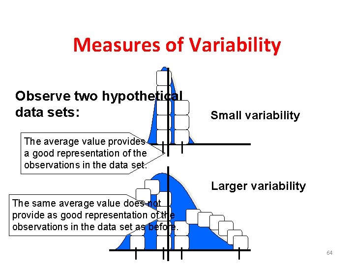 Measures of Variability Observe two hypothetical data sets: Small variability The average value provides