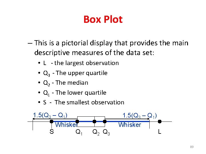 Box Plot – This is a pictorial display that provides the main descriptive measures