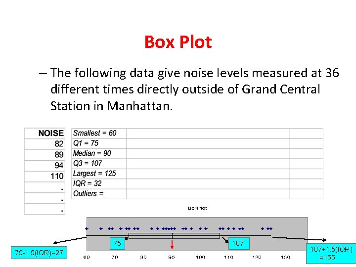 Box Plot – The following data give noise levels measured at 36 different times