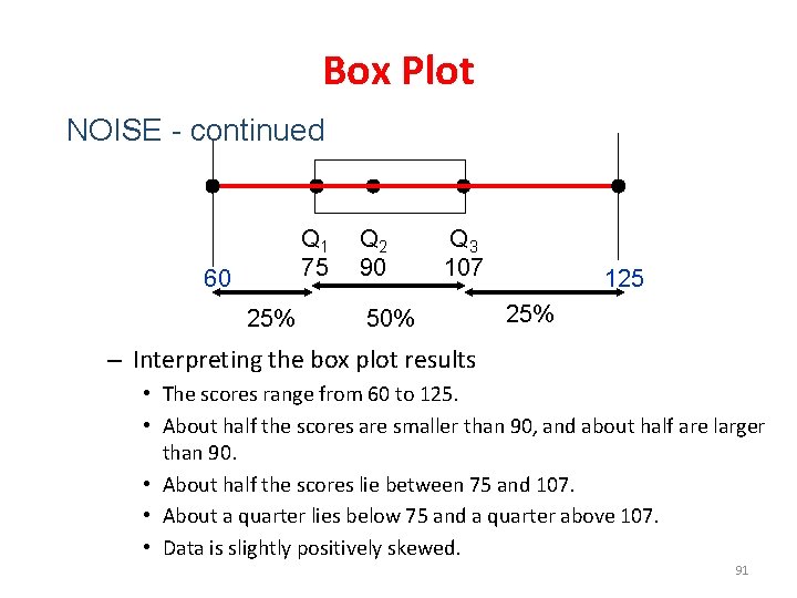 Box Plot NOISE - continued Q 1 75 60 25% Q 2 90 Q