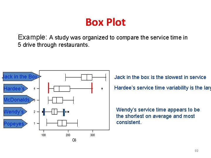 Box Plot Example: A study was organized to compare the service time in 5