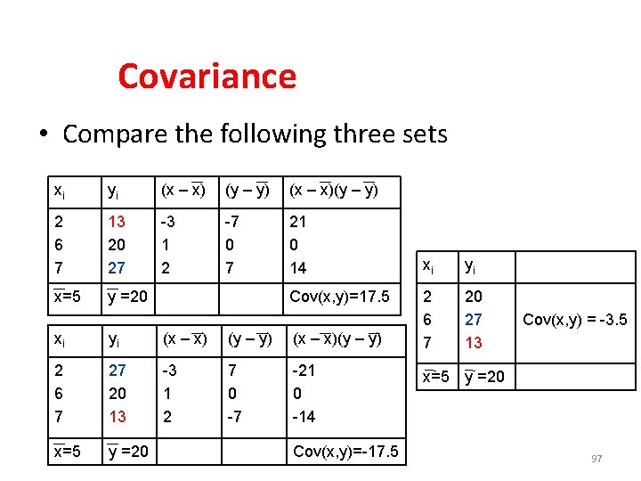 Covariance • Compare the following three sets xi yi (x – x) (y –