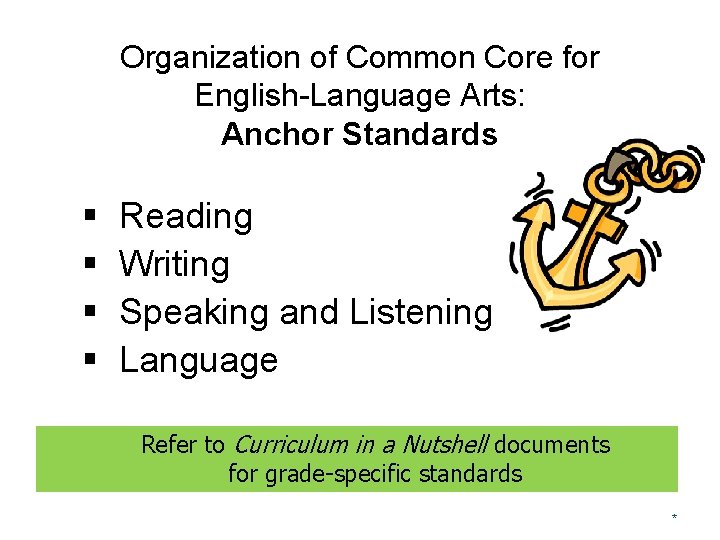 Organization of Common Core for English-Language Arts: Anchor Standards § § Reading Writing Speaking