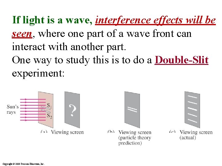 If light is a wave, interference effects will be seen, where one part of