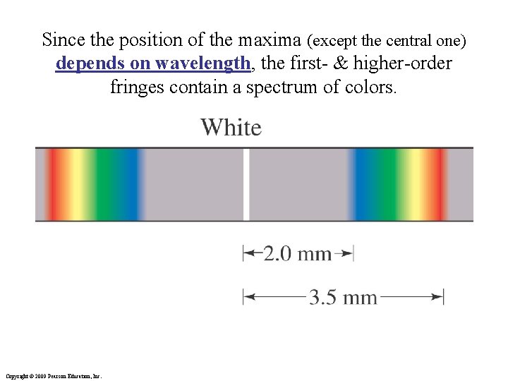 Since the position of the maxima (except the central one) depends on wavelength, the
