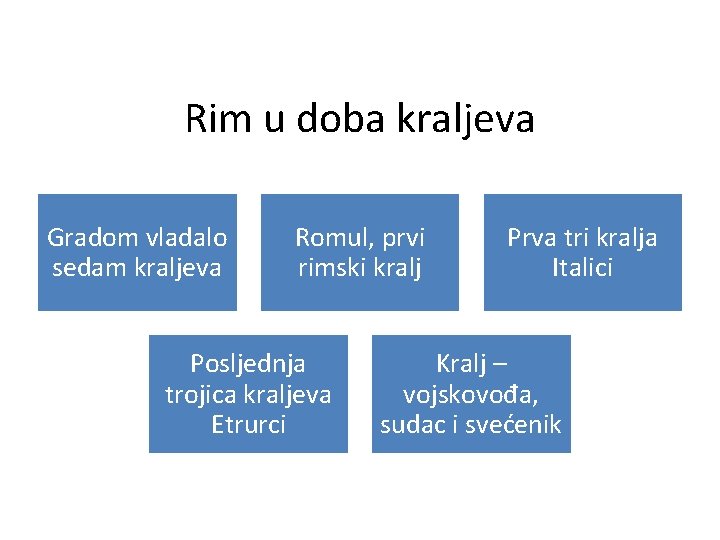 Rim u doba kraljeva Gradom vladalo sedam kraljeva Romul, prvi rimski kralj Posljednja trojica