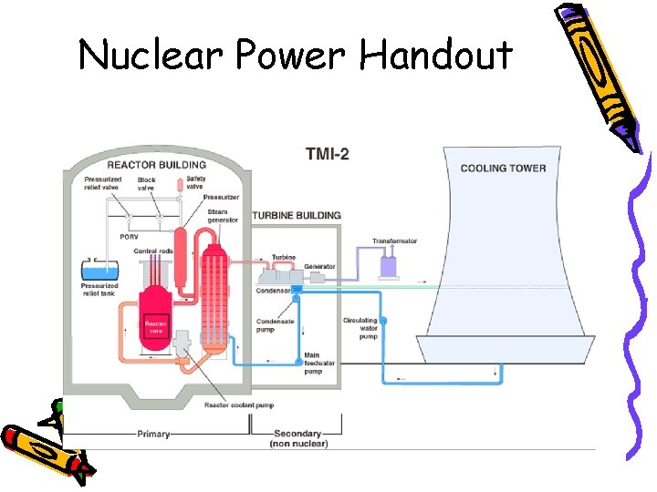 Nuclear Power Handout 