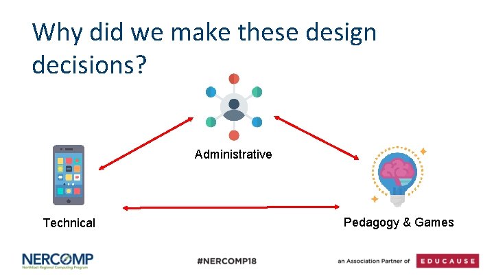 Why did we make these design decisions? Administrative Technical Pedagogy & Games 