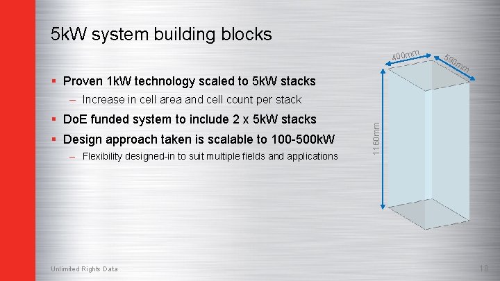 5 k. W system building blocks m 400 m 59 0 m m §