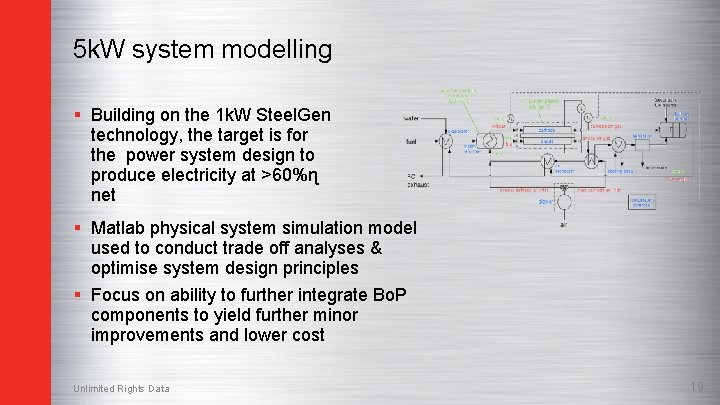 5 k. W system modelling § Building on the 1 k. W Steel. Gen