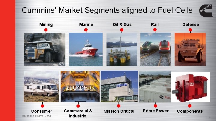 Cummins’ Market Segments aligned to Fuel Cells Mining Marine Consumer Commercial & Industrial Unlimited