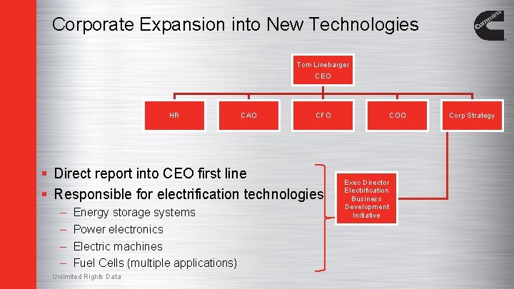 Corporate Expansion into New Technologies Tom Linebarger CEO HR CAO CFO § Direct report