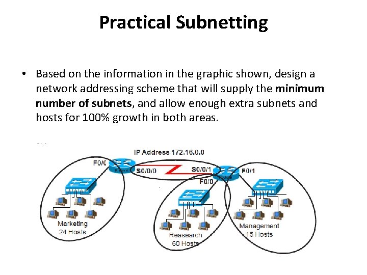 Practical Subnetting • Based on the information in the graphic shown, design a network