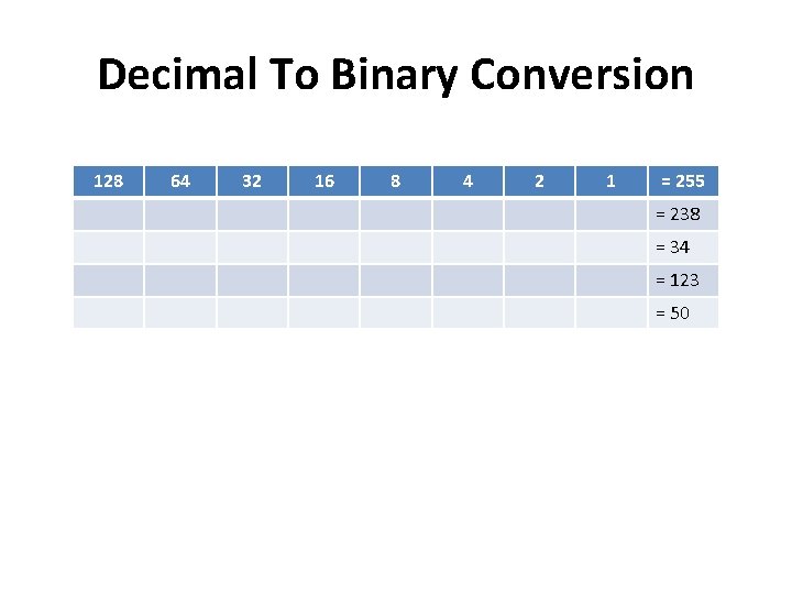 Decimal To Binary Conversion 128 64 32 16 8 4 2 1 = 255