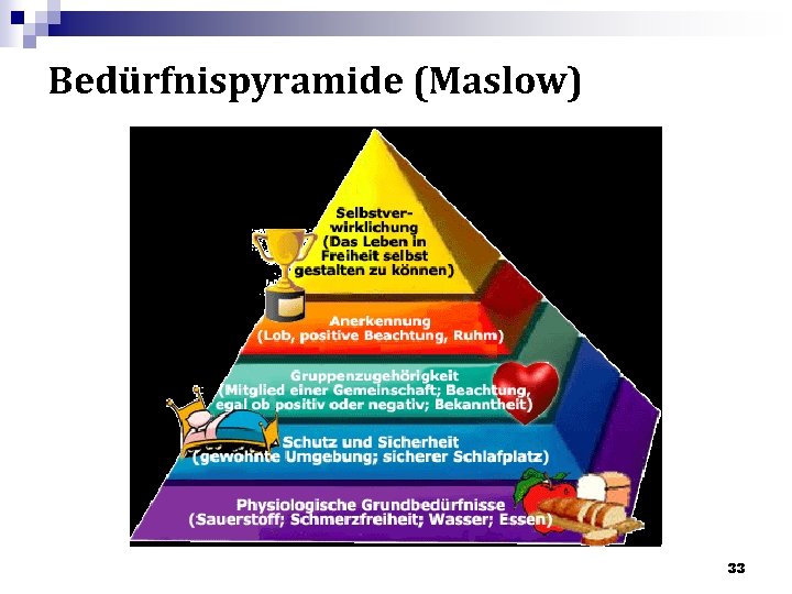 Bedürfnispyramide (Maslow) 33 
