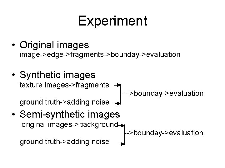 Experiment • Original images image->edge->fragments->bounday->evaluation • Synthetic images texture images->fragments --->bounday->evaluation ground truth->adding noise
