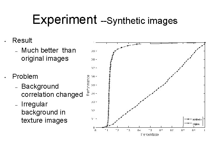 Experiment --Synthetic images • • Result – Much better than original images Problem –