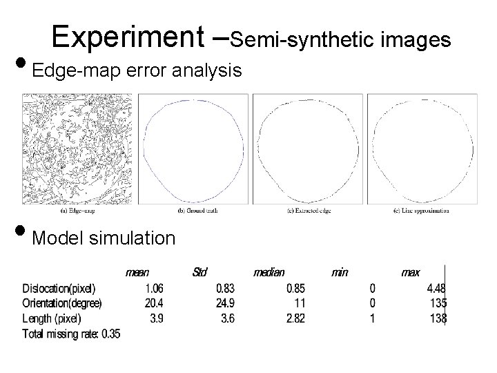 Experiment –Semi-synthetic images • Edge-map error analysis • Model simulation 
